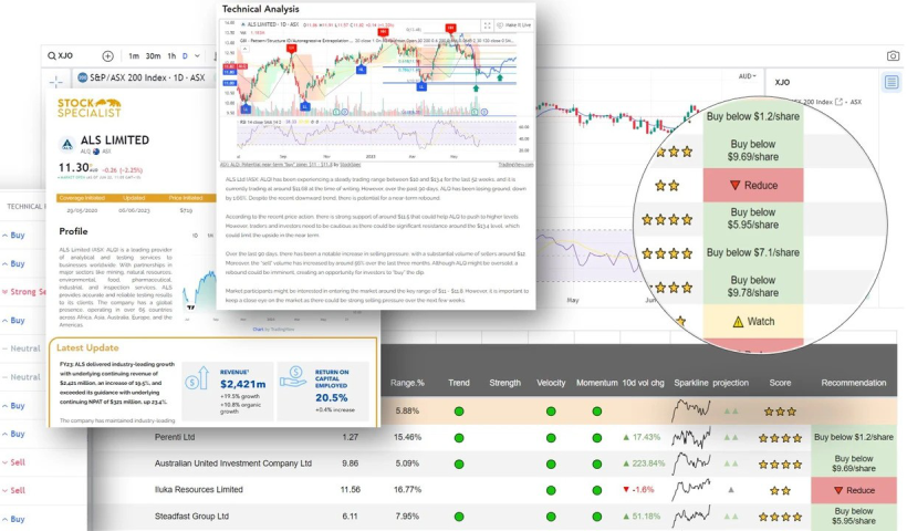 Investor Pulse market commentary